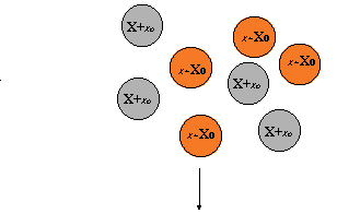 [Inactivation aléatoire d'un chromosome X dans chaque cellule]